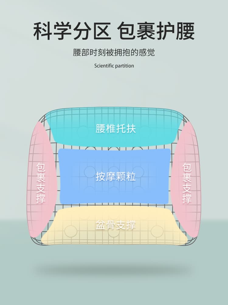 ソファクッション 腰部サポート立体マッサージクッション